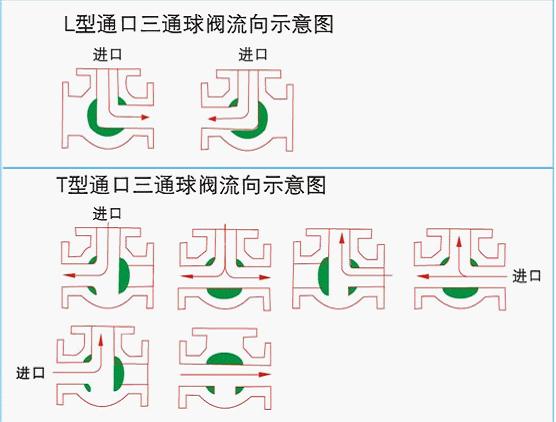 氣動(dòng)球閥，氣動(dòng)蝶閥，電動(dòng)球閥，電動(dòng)蝶閥，電動(dòng)執(zhí)行器，氣動(dòng)執(zhí)行器