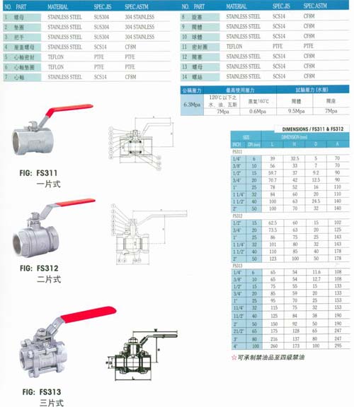 臺灣富山不銹鋼兩片式絲口球閥，臺灣富山不銹鋼絲口球閥 臺灣富山不銹鋼閥門，臺灣富山不銹鋼螺紋球閥