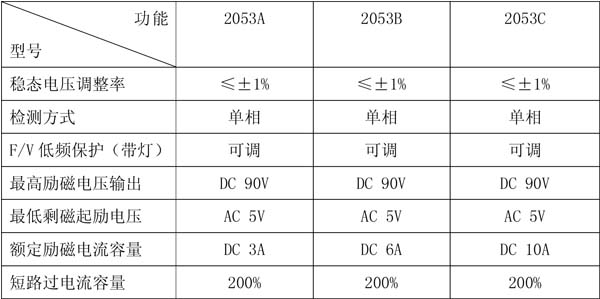 SY-AVR-2053自動(dòng)電壓調(diào)節(jié)器參數(shù)表