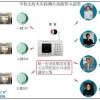 學(xué)生公寓防火報警器廠家