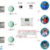 廠房火災(zāi)報警器安裝方案