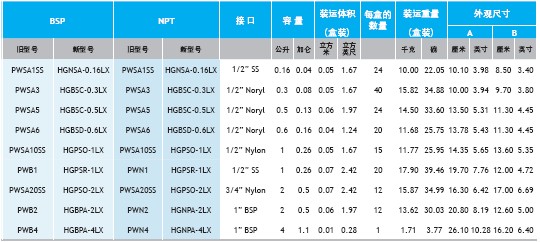 HydroGuard技術(shù)規(guī)格