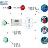 醫(yī)院火災(zāi)報警控制器