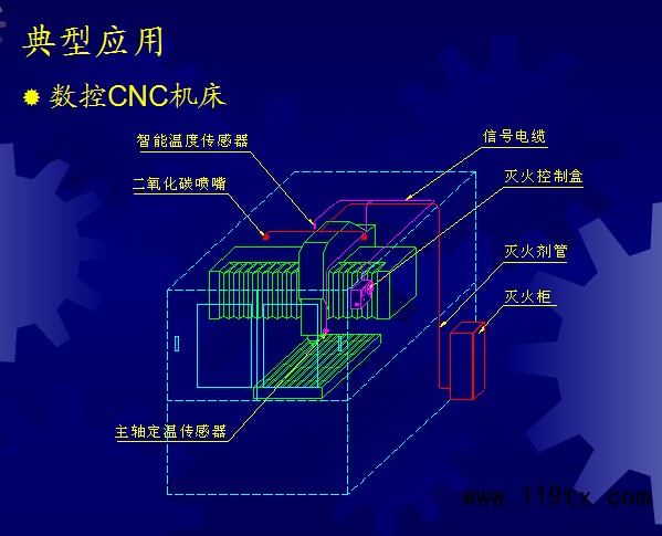 機(jī)床滅火原理圖