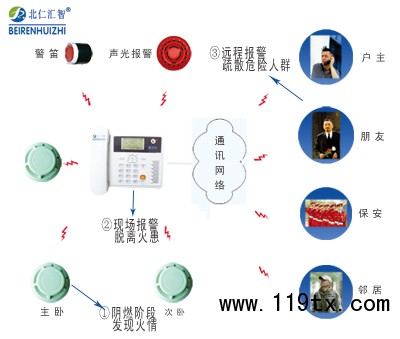 804、808家庭