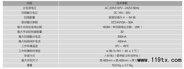 JB-QG-LD128EⅡ火災(zāi)報警控制器技術(shù)參數(shù)