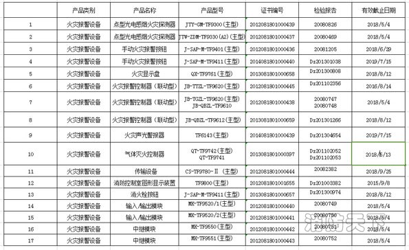 遼寧同方安全技術(shù)有限公司強(qiáng)制性認(rèn)證產(chǎn)品信息