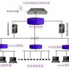 北斗衛(wèi)星同步時鐘