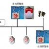 香煙報警器 煙霧探測器  睿士達控煙衛(wèi)士 高靈敏高可靠