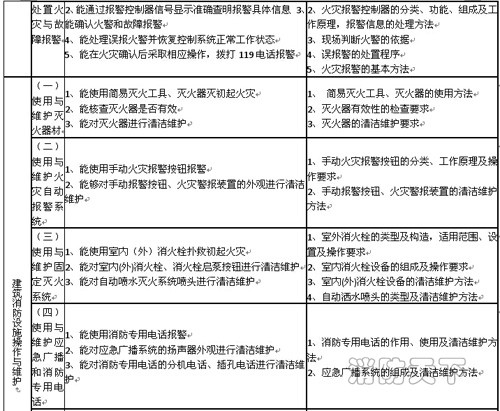 遼寧省建（構(gòu)）筑物消防員職業(yè)技能鑒定公告