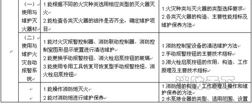 遼寧省建（構(gòu)）筑物消防員職業(yè)技能鑒定公告