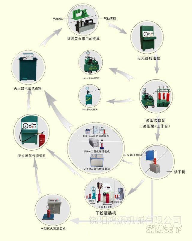 滅火器維修設備圖 中文