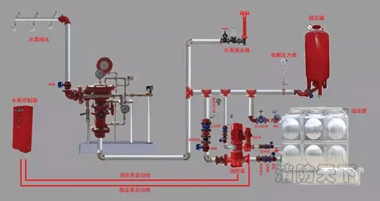 消防工程水系統(tǒng)
