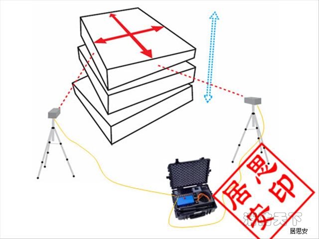 激光位移監(jiān)測儀1