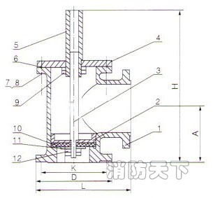 水上底閥結構圖