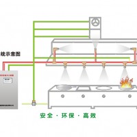 廚房自動(dòng)滅火系統(tǒng) 3C認(rèn)證 廠家直銷(xiāo) 細(xì)水霧滅火裝置