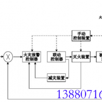 VFSD智能圖像火災報警系統